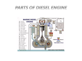 FOUR STROKE CYCLE DIESEL ENGINE.pptx
