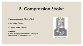 Presentation on Four Stroke Engine of Ic engine | PDF