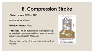 Presentation on Four Stroke Engine of Ic engine | PDF