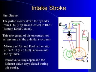 Intake StrokeIntake Stroke
First Stroke
The piston moves down the cylinder
from TDC (Top Dead Center) to BDC
(Bottom Dead Center).
This movement of piston causes low
air pressure in the cylinder (vacuum)
Mixture of Air and Fuel in the ratio
of 14.7 : 1 (air : fuel) is drawn into
the cylinder.
Intake valve stays open and the
Exhaust valve stays closed during
this stroke.
 