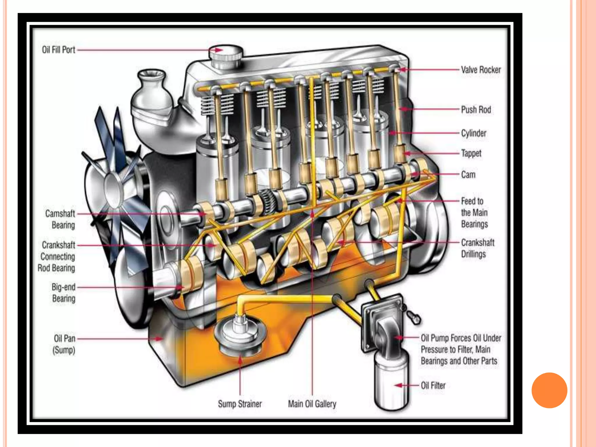 Four Stroke Petrol Engine PPTX