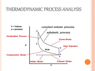 THERMODYNAMIC PROCESS ANALYSIS
 