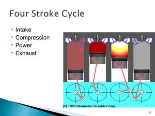  Intake
 Compression
 Power
 Exhaust
22
 
