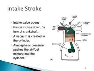  Intake valve opens.
 Piston moves down, ½
turn of crankshaft.
 A vacuum is created in
the cylinder.
 Atmospheric pressure
pushes the air/fuel
mixture into the
cylinder.
23
 