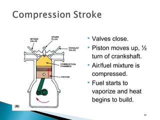  Valves close.
 Piston moves up, ½
turn of crankshaft.
 Air/fuel mixture is
compressed.
 Fuel starts to
vaporize and heat
begins to build.
24
 