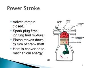  Valves remain
closed.
 Spark plug fires
igniting fuel mixture.
 Piston moves down,
½ turn of crankshaft.
 Heat is converted to
mechanical energy.
25
 