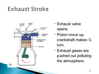  Exhaust valve
opens.
 Piston move up,
crankshaft makes ½
turn.
 Exhaust gases are
pushed out polluting
the atmosphere.
26
 