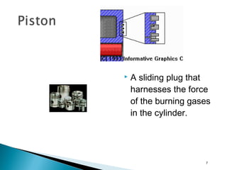  A sliding plug that
harnesses the force
of the burning gases
in the cylinder.
7
 