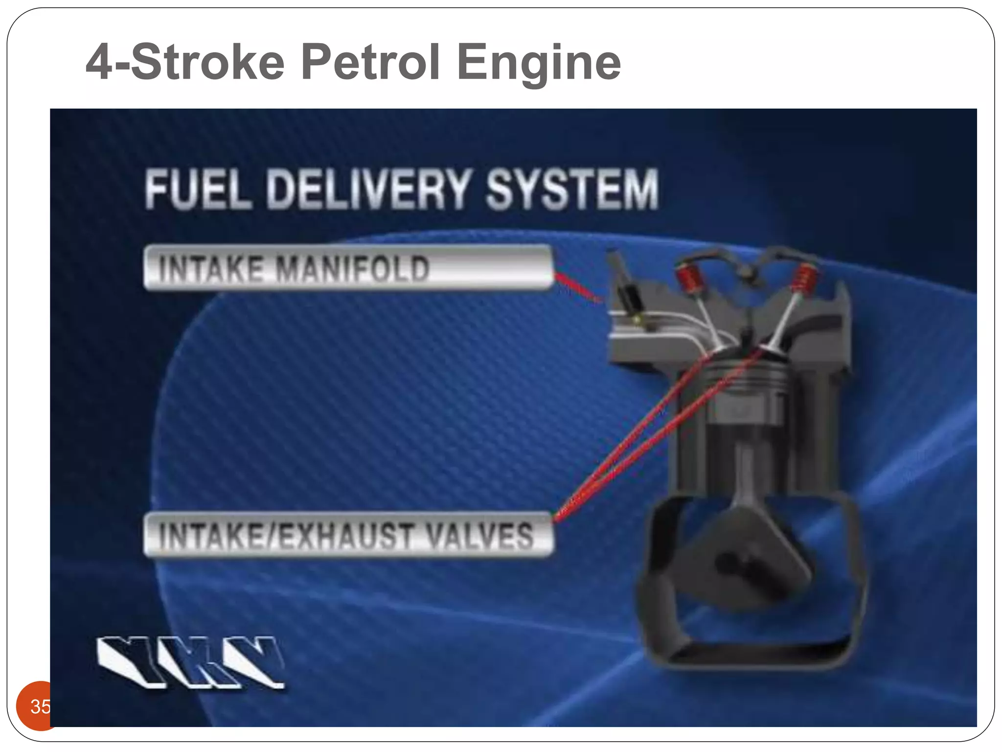 4-Stroke Petrol Engine
35
 