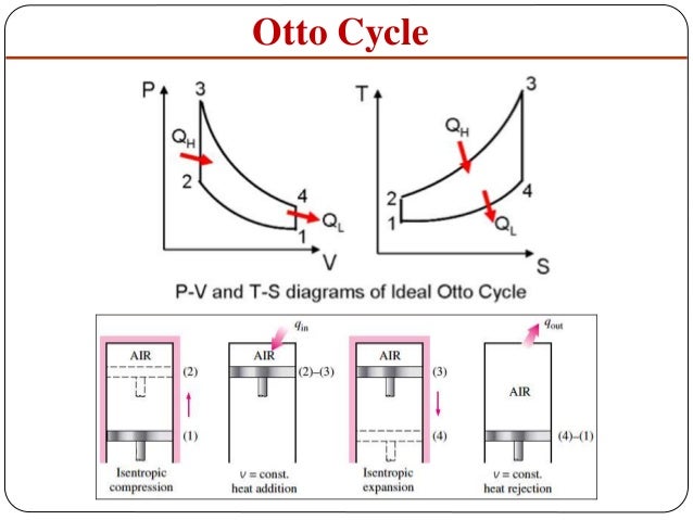Four Stroke Si Engine Diagram - Diagram Media