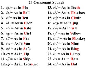 24 Consonant Sounds
1. /p/= as in Pin 13. /θ/ = As in Teeth
2. /b/= As in Ball 14. /ð/ = As in This box
3. /t/= As in Ten 15. /tʃ/ = As in Chair
4. /d/ = As in Deer 16. /dʒ/ = As in jug
5. /k/ = As in Kite 17. /w/ = As in wall
6. /g/ = As in Girl 18. /j/ = As in Yellow
7. /f/ = As in Fan 19. /m/ = As in Monkey
8. /v/ = As in Van 20. /n/ = As in Nine
9. /s/ = As in Sofa 21. /ŋ/ = As in Ring
10./z/ = As in Zip 22. /l/ = As in Lamp
11./ʃ/ = As in Ship 23. /r/ = As in Rose
12./ʒ/ = As in Treasure 24. /h/ = As in Hat
 