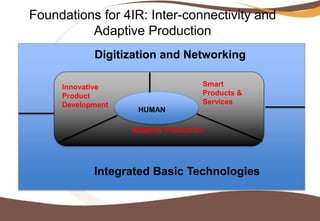Fourth-Industrial-Revolution-by-DR-SA-KANU.ppt