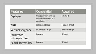 Normal Vergence Ranges Fourth and sixth cranial nerve palsies | PDF