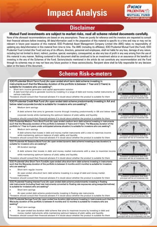 Disclaimer
Scheme Risk-o-meters
Mutual Fund investments are subject to market risks, read all scheme related documents carefully.
None of the aforesaid recommendations are based on any assumptions. These are purely for reference and the investors are requested to consult
their financial advisors before investing. All data/information used in the preparation of this material is specific to a time and may or may not be
relevant in future post issuance of this material. ICICI Prudential Asset Management Company Limited (the AMC) takes no responsibility of
updating any data/information in this material from time to time. The AMC (including its affiliates), ICICI Prudential Mutual Fund (the Fund), ICICI
Prudential Trust Limited (the Trust) and any of its officers, directors, personnel and employees, shall not liable for any loss, damage of any nature,
including but not limited to direct, indirect, punitive, special, exemplary, consequential, as also any loss of profit in any way arising from the use of
this material in any manner. Nothing contained in this document shall be construed to be an investment advice or an assurance of the benefits of
investing in the any of the Schemes of the Fund. Sectors/stocks mentioned in the article do not constitute any recommendation and the Fund
through its schemes may or may not have any future position in these sectors/stocks. Recipient alone shall be fully responsible for any decision
taken on the basis of this document.
ICICI Prudential Short Term Fund (An open ended short term debt scheme investing in
instruments such that the Macaulay duration of the portfolio is between 1 Year and 3 Years) is
suitable for investors who are seeking*:
• Short term income generation and capital appreciation solution
• A debt fund that aims to generate income by investing in a range of debt and money market instruments of
various maturities
*Investors should consult their financial advisers if in doubt about whether the product is suitable for them
ICICI Prudential Credit Risk Fund (An open ended debt scheme predominantly investing in AA and
below rated corporate bonds) is suitable for investors who are seeking*:
 Medium term savings
 A debt scheme that aims to generate income through investing predominantly in AA and below rated
corporate bonds while maintaining the optimum balance of yield, safety and liquidity
*Investors should consult their financial advisers if in doubt about whether the product is suitable for them
ICICI Prudential Medium Term Bond Fund (An open ended medium term debt scheme investing in instruments
such that the Macaulay duration of the portfolio is between 3 Years and 4 Years. The Macaulay duration of the
portfolio is 1 Year to 4 years under anticipated adverse situation) is suitable for investors who are seeking*:
 Medium term savings
 A debt scheme that invests in debt and money market instruments with a view to maximize income
while maintaining optimum balance of yield, safety and liquidity
*Investors should consult their financial advisers if in doubt about whether the product is suitable for them
ICICI Prudential All Seasons Bond Fund (An open ended dynamic debt scheme investing across duration) is
suitable for investors who are seeking*:
 All duration savings
 A debt scheme that invests in debt and money market instruments with a view to maximize income
while maintaining optimum balance of yield, safety and liquidity
*Investors should consult their financial advisers if in doubt about whether the product is suitable for them
ICICI Prudential Ultra Short Term Fund(An open ended ultra-short term debt scheme investing in instruments
such that the Macaulay duration of the portfolio is between 3 months and 6 months) is suitable for investors
who are seeking*:
 Short term regular income
 An open ended ultra-short term debt scheme investing in a range of debt and money market
instruments
*Investors should consult their financial advisers if in doubt about whether the product is suitable for them
ICICI Prudential Floating Interest Fund (An open ended debt scheme predominantly investing in floating
rate instruments (including fixed rate instruments converted to floating rate exposures using swaps/derivatives)
is suitable for investors who are seeking*
 Short term savings
 An open ended debt scheme predominantly investing in floating rate instruments
*Investors should consult their financial advisers if in doubt about whether the product is suitable for them
ICICI Prudential Savings Fund (An open ended low duration debt scheme investing in instruments such that the
Macaulay duration of the portfolio is between 6 months and 12 months) is suitable for investors who are
seeking*
 Short term savings
 An open ended low duration debt scheme that aims to maximize income by investing in debt and
money market instruments while maintaining optimum balance of yield, safety and liquidity
*Investors should consult their financial advisers if in doubt about whether the product is suitable for them
Impact Analysis
 