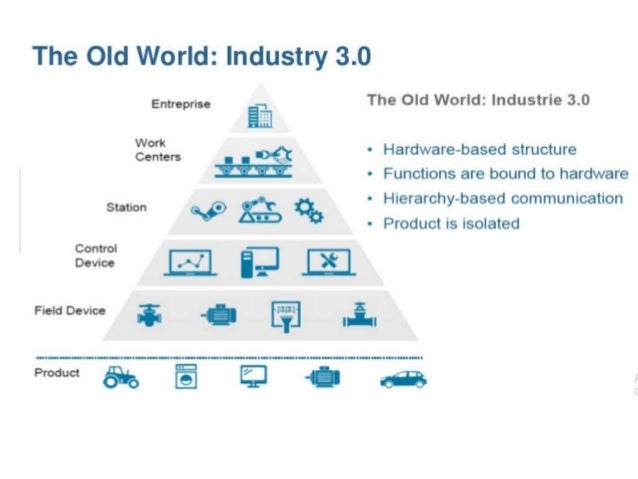 Fourth Industrial Revolution Manu Melwin Joy