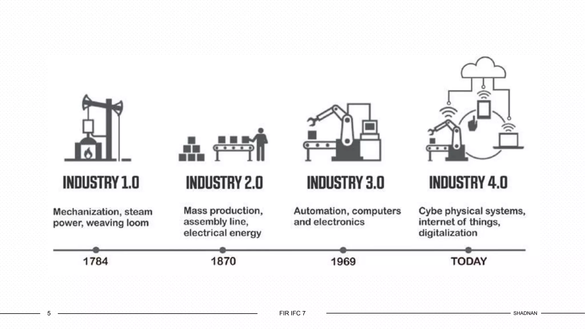 Fourth Industrial Revolution | PPSX