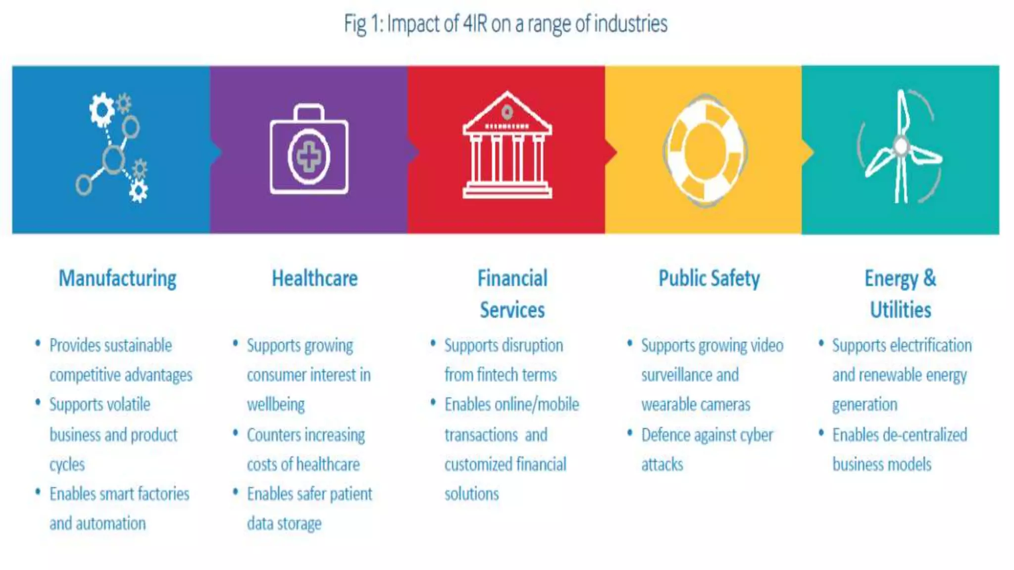 What are the opportunities and Challenges of the fourth Industrial ...
