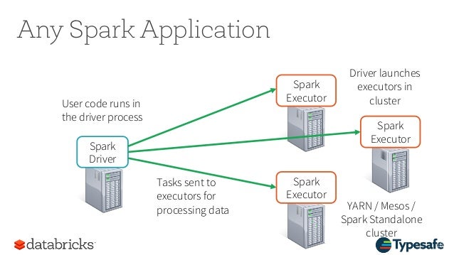 Cluster Mode Overview - Spark 3.2.0 Documentation