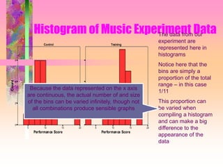 Histogram of Music Experiment Data
5 10 15 20
Performance Score
0
2
4
6
Count
Control Training
5 10 15 20
Performance Score
The data from our
experiment are
represented here in
histograms
Notice here that the
bins are simply a
proportion of the total
range – in this case
1/11
This proportion can
be varied when
compiling a histogram
and can make a big
difference to the
appearance of the
data
Because the data represented on the x axis
are continuous, the actual number of and size
of the bins can be varied infinitely, though not
all combinations produce sensible graphs
 