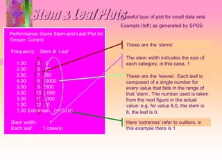 Stem & Leaf Plots
Performance Score Stem-and-Leaf Plot for
Group= Control
Frequency Stem & Leaf
1.00 5 . 0
2.00 6 . 00
2.00 7 . 00
4.00 8 . 0000
3.00 9 . 000
3.00 10 . 000
3.00 11 . 000
1.00 12 . 0
1.00 Extremes (>=20.0)
Stem width: 1
Each leaf: 1 case(s)
These are the ‘stems’
The stem width indicates the size of
each category, in this case, 1
Here ‘extremes’ refer to outliers: in
this example there is 1
These are the ‘leaves’. Each leaf is
composed of a single number for
every value that falls in the range of
that ‘stem’. The number used is taken
from the next figure in the actual
value: e.g. for value 8.0, the stem is
8, the leaf is 0.
A useful type of plot for small data sets
Example (left) as generated by SPSS
 