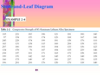 221
Stem-and-Leaf Diagram
 
