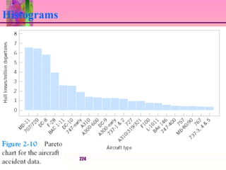 224
Histograms
 