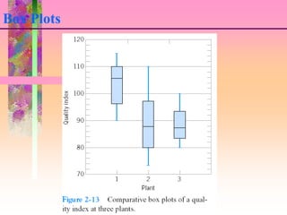 228
Box Plots
 