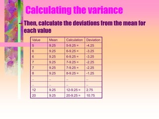 Calculating the variance
– Then, calculate the deviations from the mean for
each value
Value Mean Calculation Deviation
5 9.25 5-9.25 = -4.25
6 9.25 6-9.25 = -3.25
6 9.25 6-9.25 = -3.25
7 9.25 7-9.25 = -2.25
7 9.25 7-9.25 = -2.25
8 9.25 8-9.25 = -1.25
.. .. .. ..
.. .. .. ..
12 9.25 12-9.25 = 2.75
20 9.25 20-9.25 = 10.75
 
