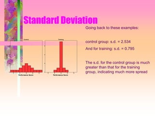 Standard Deviation
Going back to these examples:
control group: s.d. = 2.534
And for training: s.d. = 0.795
The s.d. for the control group is much
greater than that for the training
group, indicating much more spread6 8 10 12 14
Performance Score
0
4
8
12
Count
Control Training
6 8 10 12 14
Performance Score
 