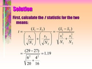Solution
First, calculate the t statistic for the two
means:
19.1
16
4
20
6
)2729(
)()(
22
2
2
2
1
2
1
21
2
2
1
1
21


























N
s
N
s
xx
N
s
N
s
xx
t
 