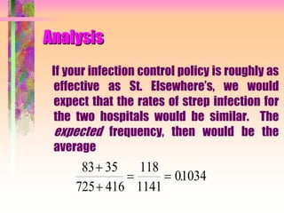 Analysis
If your infection control policy is roughly as
effective as St. Elsewhere’s, we would
expect that the rates of strep infection for
the two hospitals would be similar. The
expected frequency, then would be the
average
83 35
725 416
118
1141
01034


  .
 