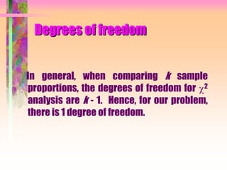 Degrees of freedom
In general, when comparing k sample
proportions, the degrees of freedom for 2
analysis are k - 1. Hence, for our problem,
there is 1 degree of freedom.
 