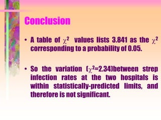 Conclusion
• A table of 2 values lists 3.841 as the 2
corresponding to a probability of 0.05.
• So the variation (2=2.34)between strep
infection rates at the two hospitals is
within statistically-predicted limits, and
therefore is not significant.
 