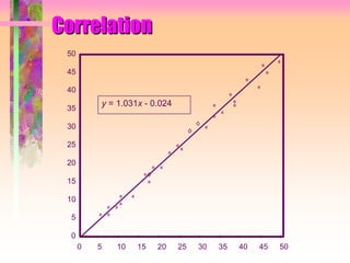 Correlation
0 5 10 15 20 25 30 35 40 45 50
0
5
10
15
20
25
30
35
40
45
50
y = 1.031x - 0.024
 