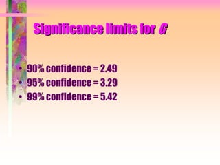 Significance limits for G
• 90% confidence = 2.49
• 95% confidence = 3.29
• 99% confidence = 5.42
 
