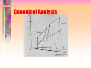 Canonical Analysis
 