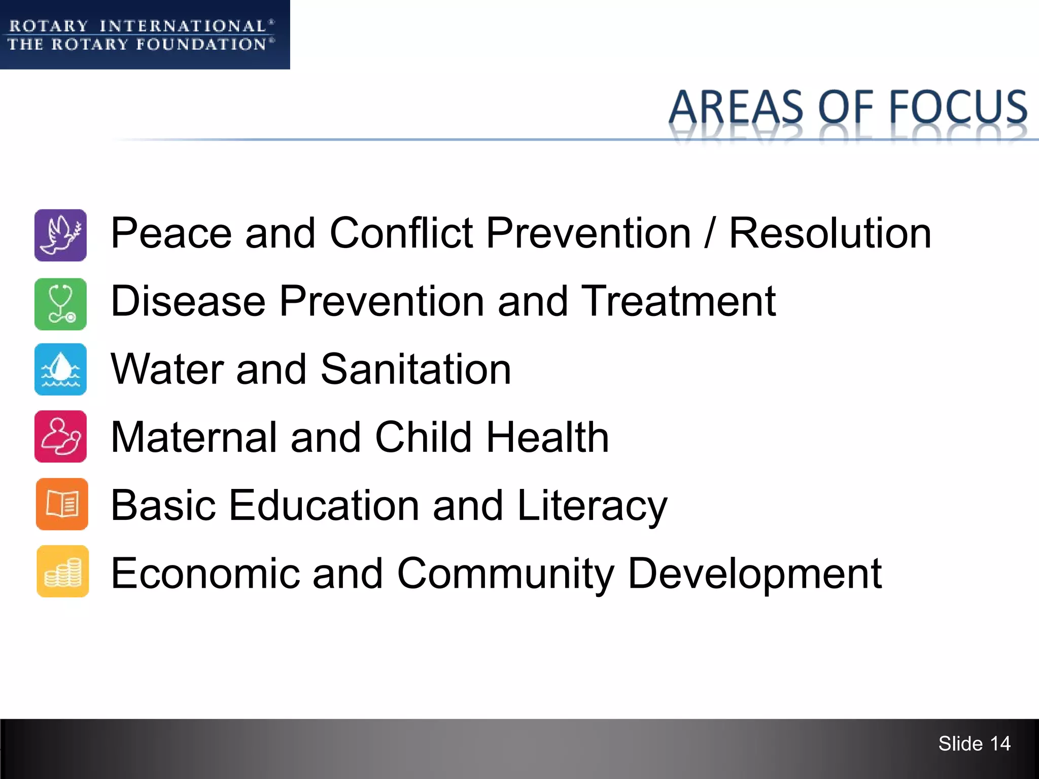 Peace and Conflict Prevention / Resolution
Disease Prevention and Treatment
Water and Sanitation
Maternal and Child Health
Basic Education and Literacy
Economic and Community Development


                                             Slide 14
 