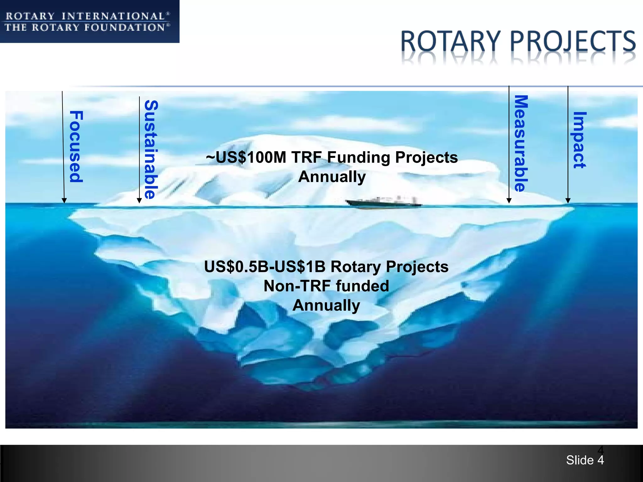 Measurable
          Sustainable
Focused




                                                                     Impact
                        ~US$100M TRF Funding Projects
                                  Annually




                        US$0.5B-US$1B Rotary Projects
                               Non-TRF funded
                                  Annually




                                                                           4
                                                                     Slide 4
 