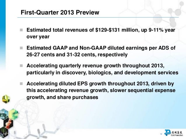 endo pharma earnings endo pharma earnings