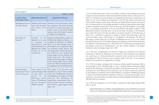 Ethics in Governance                                                                                                                                       Ethical Framework


     Contd. from page 51
                                                                                                                             Table 2.1 Contd.               2.9.10 A closely related aspect of the accountability of judges is the mechanism for removal
                                                                                                                                                            of judges for deviant behaviour. Other than impeachment under Articles 124(4) and 217(1),
          Country/ Name                          Appointing Authority                               Appointment Process                                     there is no mechanism to proceed against any inappropriate behaviour or misdemeanour of
          of the Apex Court                                                                                                                                 judges. At the time of framing the Constitution, it was felt that judicial conventions and
                                                                                                                                                            norms would constitute strong checks. However, the impeachment provisions have turned
          USA/Supreme Court of President of the United                                   President of the United States makes
                                                                                                                                                            out to be impracticable as it is virtually impossible to initiate any impeachment proceedings,
          the United States33  States with the advice                                    the nomination. The Senate Judiciary
                                                                                                                                                            let alone successfully conclude them. There are five stages, all of them difficult to accomplish.
                               and consent of the                                        Committee conducts hearings and
                                                                                                                                                            First is a mandatory presentation of not less than hundred Lok Sabha members or fifty
                               Senate.                                                   makes a report to the Senate. Simple
                                                                                                                                                            Rajya Sabha members for giving notice. At the second stage, the Speaker or the Chairman
                                                                                         majority vote of the Senate is required
                                                                                                                                                            has to admit the motion; if he does not admit it, the matter ends there. In the third stage, if
                                                                                         to confirm the nomination.
                                                                                                                                                            there is one, a committee is appointed to conduct an enquiry. The fourth stage is that the
          France/Cour de                         President of the                        President of the Republic presides over                            committee makes a report and forwards it to the Speaker or the Chairman. The fifth and
          Cassation34                            Republic on receipt                     CSM and the Minister of Justice is its                             final stage is reached when the two Houses of Parliament proceed to act in the manner
                                                 of proposals for                        ex officio Vice-President. In addition,                            prescribed by Section 6(3) of the Judges (Inquiry) Act. Inadequacy of the existing mechanism
                                                 appointments from                       there are 16 other members. Four of                                was affirmed in the K Veeraswami case, 1991(3) SCC 65536 and the infructuous impeachment
                                                 Conseil Superieur de la                 the members are not magistrates. They                              proceedings in the case of V Ramaswami37 even after adverse findings of the Judges’
                                                 Magistrature (CSM).                     are prominent public figures. The                                  Committee under the Judges Inquiry Act, 1968.
                                                 (Article 65 of the                      remaining twelve members are split in
                                                                                                                                                            2.9.11 The issue of appointment and removal of judges was examined by the National
                                                 Constitution).                          two formations: one dealing with
                                                                                                                                                            Commission to Review the Working of the Constitution. The Commission recommended
                                                                                         sitting judges and one dealing with
                                                                                                                                                            the constitution of a National Judicial Commission which would have the effective
                                                                                         public prosecutors. The formation
                                                                                                                                                            participation of both the executive and the judicial wings of the State “as an integrated
                                                                                         dealing with sitting judges is composed
                                                                                                                                                            scheme for the machinery for appointment of judges”.
                                                                                         of five sitting judges and one public
                                                                                         prosecutor. The four members who are                               2.9.12 The Government introduced the Constitution (Ninety-eighth Amendment) Bill in
                                                                                         not magistrates sit in both formations.                            the Lok Sabha in 2003. This Bill sought to create a National Judicial Commission (NJC)
                                                                                                                                                            headed by the Chief Justice of India with two Judges of the Supreme Court next to the CJI
          Germany/Federal              Court consists of two                             The judges to be elected by the
                                    35
                                                                                                                                                            in seniority; the Union Minister for Law and Justice; and one eminent citizen to be nominated
          Constitutional Court         panels of 8 judges. Half                          Bundesrat are elected with two thirds
                                                                                                                                                            by the President in consultation with the Prime Minister, as members. The Bill also proposed
          (Bundesverfassungsgericht)   of each panel are                                 of the vote of the Bundesrat. In case of
                                                                                                                                                            to empower the National Judicial Commission to draw up a code of ethics for judges, and to
                                       elected       by    the                           the Bundestag, the judges are elected
                                                                                                                                                            inquire into cases of misconduct of a judge (other than those punishable with his/her removal).
                                       Bundestag (Lower                                  indirectly. The Bundestag, by
                                                                                                                                                            This Bill could not be passed.
                                       House of Parliament)                              proportional representation, elects a
                                       and the Bundesrat                                 twelve-member electoral committee.                                 2.9.13 The Law Commission in its 195th Report, examined the draft Judges (Inquiry) Bill,
                                       (Federal Council).                                To be elected, a judge requires at least                           2005. It stated:
                                                                                         eight votes.
                                                                                                                                                                       Judicial independence is not absolute. Judicial independence and accountability are two sides of
                                                                                                                                                                       the same coin. The present proposals in the Bill of 2005 together with our recommendations for

                                                                                                                                                            36
                                                                                                                                                                 In 1991, in a case arising from the discovery of large sums of money from the residence of Justice K Veeraswami, the then Chief Justice of Madras
52                                                                                                                                                               High Court; when the CBI initiated prosecution prioceedings, the Supreme Court ruled that no FIR can be registered against a judge nor a criminal       53
     33
                                                                                                                                                                 investigation be initiated without prior consent of the Chief Justice of India.
           Source: http://encarta.msn.com/encyclopedia_761574302/Supreme_Court_of_the_United_States.html                                                    37
                                                                                                                                                                 The charges against the judge dealt with irregularities in purchases. These purchases were audited by the CAG and it was in that process the evidence
     34
           Source: http://www.conseil-superieur-magistrature.fr/presentationenglish/membership.htm                                                               of wrong deals came to light. The three judge-statutory committee found Justice Ramaswamy guilty on charges of corruption. However, the
     35
           Based on Federal Constitutional Court Act (Gesetz uber das Bundesverfassungsgericht), source:http://www.inscomp.org/gla/statutes/BVerfGG.htm#6        impeachment motion failed on the floor of the house.
 