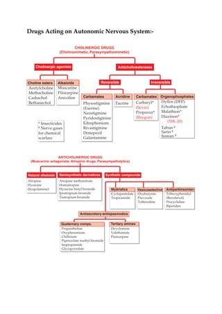 PHARMACOLOGY CLASSIFICATION | PDF