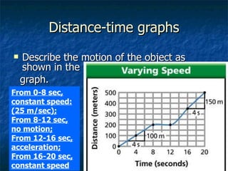 Distance-time graphs Describe the motion of the object as shown in the  graph. From 0-8 sec, constant speed: (25 m/sec); From 8-12 sec, no motion; From 12-16 sec, acceleration; From 16-20 sec, constant speed 