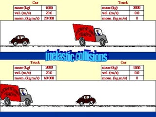 inelastic collisions 