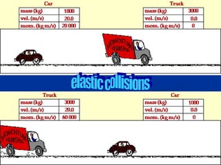 elastic collisions 