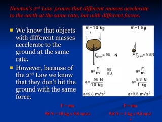 Newton’s 2 nd  Law   proves that different masses accelerate to the earth at the same rate, but with different forces. We know that objects with different masses accelerate to the ground at the same rate. However, because of the 2 nd  Law we know that they don’t hit the ground with the same force. F = ma 98 N = 10 kg x 9.8 m/s/s F = ma 9.8 N = 1 kg x 9.8 m/s/s 