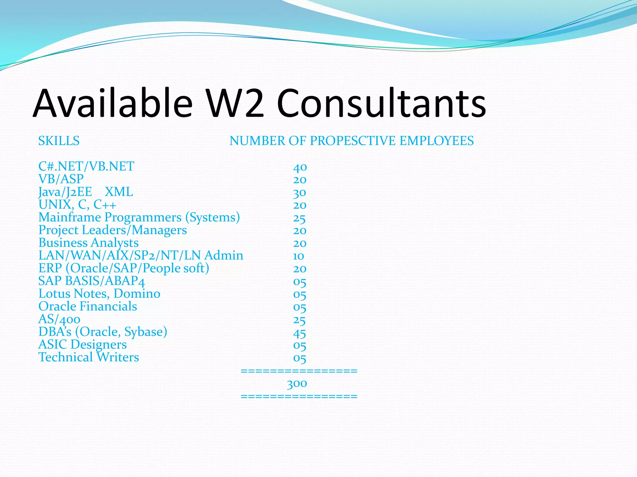 Available W2 Consultants
SKILLS                      NUMBER OF PROPESCTIVE EMPLOYEES
C#.NET/VB.NET                          40
VB/ASP                                 20
Java/J2EE XML                          30
UNIX, C, C++                           20
Mainframe Programmers (Systems)        25
Project Leaders/Managers               20
Business Analysts                      20
LAN/WAN/AIX/SP2/NT/LN Admin            10
ERP (Oracle/SAP/People soft)           20
SAP BASIS/ABAP4                        05
Lotus Notes, Domino                    05
Oracle Financials                      05
AS/400                                 25
DBA’s (Oracle, Sybase)                 45
ASIC Designers                         05
Technical Writers                      05
                                ================
                                      300
                                ================
 