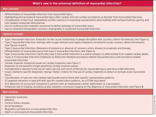 Fourth universal definition of myocardial infarction (2018) | PPTX