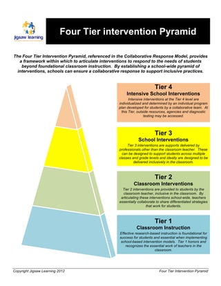 Four Tier intervention Pyramid

The Four Tier Intervention Pyramid, referenced in the Collaborative Response Model, provides
   a framework within which to articulate interventions to respond to the needs of students
    beyond foundational classroom instruction. By establishing a school-wide pyramid of
  interventions, schools can ensure a collaborative response to support inclusive practices.


                                                                         Tier 4
                                                      Intensive School Interventions
                                                         Intensive interventions at the Tier 4 level are
                                                  individualized and determined by an individual program
                                                  plan developed for students by a collaborative team. At
                                                    this Tier, outside resources, agencies and diagnostic
                                                                   testing may be accessed.




                                                                         Tier 3
                                                              School Interventions
                                                       Tier 3 interventions are supports delivered by
                                                  professionals other than the classroom teacher. These
                                                    can be designed to support students across multiple
                                                  classes and grade levels and ideally are designed to be
                                                           delivered inclusively in the classroom.



                                                                         Tier 2
                                                           Classroom Interventions
                                                    Tier 2 interventions are provided to students by the
                                                    classroom teacher, inclusive in the classroom. By
                                                   articulating these interventions school-wide, teachers
                                                  essentially collaborate to share differentiated strategies
                                                                    that work for students.



                                                                         Tier 1
                                                             Classroom Instruction
                                                  Effective research-based instruction is foundational for
                                                  success for students and essential when implementing
                                                   school-based intervention models. Tier 1 honors and
                                                      recognizes the essential work of teachers in the
                                                                        classroom.




Copyright Jigsaw Learning 2012                                              Four Tier Intervention Pyramid
 