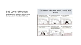 Sea Cave Formation
Photos from The World's 16 Most Incredible
Sea Caves Credit: Flickr/Daniel Gillaspia
 