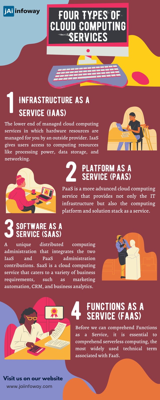Four Types of Cloud Computing Services.pdf